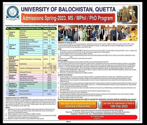 Admission Test/Interviews & Eligible Lists for MS. M.Phil & Ph.D .